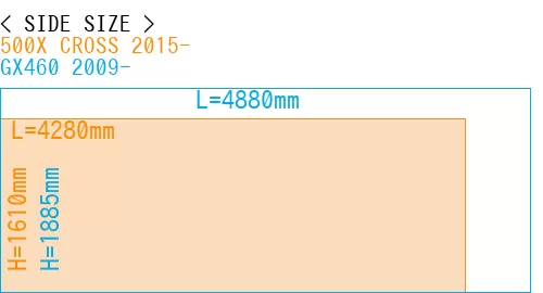 #500X CROSS 2015- + GX460 2009-